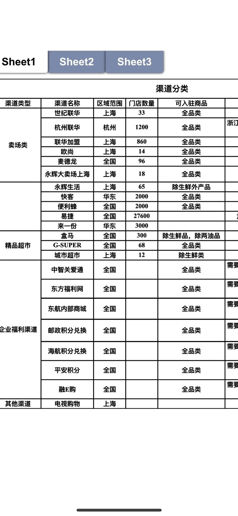 企业采购供应商：选择与共赢